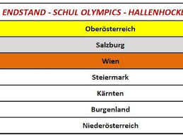 The site owner hides the web page description. Bewegung Und Sport Privatgymnasium Der Herz Jesu Missionare