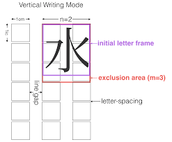 It's commonly used to set the distance between lines of text. Css Inline Layout Module Level 3
