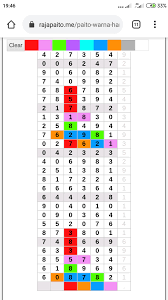 Tabel yang pertama ini tunjukkan jika disetiap warna yg sama itu adalah tarikan paito dari atas ke bawah. Blajar Cari Angka Di Paito Warna Sgp Lembaran Paito Sgp 2021 Lembaran Paito Most Popular Topics On The Web