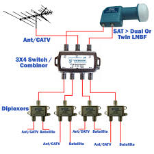Home theater component wiring diagrams. Eagle Aspen 3x4 3 X 4 Multi Switch For Satellite Use For Directv Or Fta Diy Tv Antenna Electronic Circuit Projects Electrical Circuit Diagram