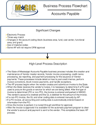 Business Process Flowchart Accounts Payable Packet