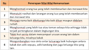 Berikut kunci jawaban buku tematik tema 7 kelas 6 pembelajaran 4 subtema 1 halaman 33, 34, 35, dan 36 dikutip dari buku guru dan siswa. Kunci Jawaban Halaman 33 34 35 36 Tema 7 Kelas 6 Buku Kunci Buku Pelajaran