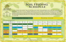 Age Old Organics Feeding Schedule Ro Water Autoflower Portal