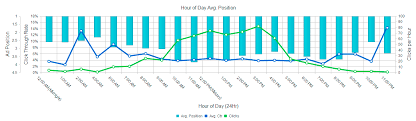 bar chart reverse y valueaxis without rendering from top