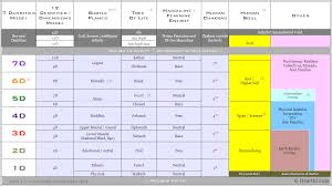 densities chart