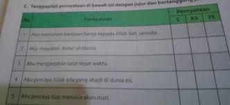 Kunci Jawaban Agama Islam Kelas 6 Halaman 31 Yang C Brainly Co Id