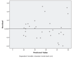 Predicted By Observed Chart Of The Mlp Ann Download