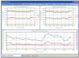 Spirola Chart Upper Part Shows Trends In Group Fev1 And Fvc