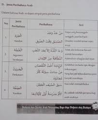 Menginpirasi bergabung menemukan yg baru. Tuliskan Perbedaan Dari 4 Jenis Peribahasa Arab Tersebut Terima Kasih Mohon Bantuannya Kak Brainly Co Id