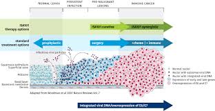 Simptome și speranța de viață. Simptomele Cancerului Osos Cancer Osos La Umar