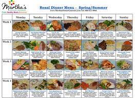 Recipes combining both renal failure and diabetes ~ kdigo 2020 clinical practice guideline for diabetes management in chronic kidney disease kidney international. 400 Recipe And Health Tips For The Renal Patient Chronic Kidney Or Dialysis The Diabetic Diabetic Prevention And Coumadin Patients Ideas Kidney Friendly Foods Kidney Recipes Renal Diet Recipes