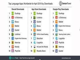 U Dictionary Climbs Up Google Play Charts Clocks 50 Million Installs This means that the same word, with the same spelling and pronunciation may have more than one meaning. u dictionary climbs up google play