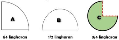 Untuk kalian latihan soal hots, kalia. Soal Hots Matematika Online Tentang Konsep Dan Keliling Lingkaran Sd Kelas Vi Liang Solusi