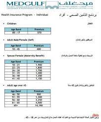 ارخص شركات التأمين الطبي المعتمدة في السعودية للافراد والمقيمين والعمالة المنزلية سنتحدث عن health insurance companies cheap health insurance health insurance