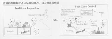 Zone Control Japanese Gemba Kaizen Web