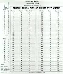 payroll time conversion chart best picture of chart