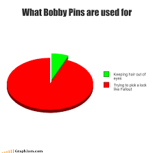 Read this wikihow for more information on how to pick a lock with a bobby pin. Graphjam Bobby Pins Funny Graphs Cheezburger