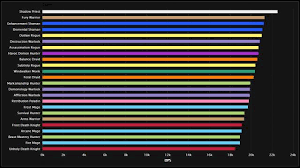 51 Expository Destiny Weapon Dps Chart