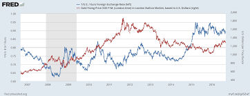 euro and gold critical details sunshine profits