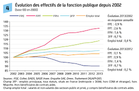 À l'inverse, les habitants de la communauté de communes du pays de trie et du magnoac bénéficient d'un abaissement du taux de la taxe d'habitation intercommunale certains maires n'augmentent pas le taux d'imposition communal mais demandent plus à l'agglomération, au conseil départemental, à. Pourquoi La Taxe D Habitation Augmente