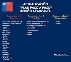 Lineamientos para proceder, en caso de que existan comunas en cuarentena el día del plebiscito, cuya fecha es el próximo 25 de octubre. 22 Comunas De La Araucania Estaran En Cuarentena Total A Partir De Este Jueves Y 8 Ciudades En Transicion Temuco Television