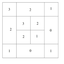 61 483 просмотра 61 тыс. How Many Squares Are In This Image Is There A Method To Check Mathematics Stack Exchange