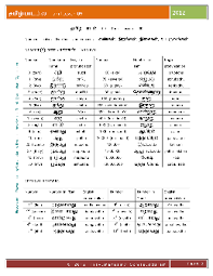 Solve each riddle by unscrambling the letters in the answer. Tamil Primary Worksheets Theworksheets Com Theworksheets Com