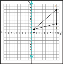 A translation in math can slide a figure left/right or up/down. Https Www Georgiastandards Org Georgia Standards Frameworks Geometry Unit 1 Pdf