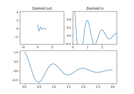 Gallery Matplotlib 3 1 0 Documentation