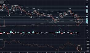 Ggb Stock Price And Chart Cse Ggb Tradingview