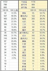 疫苗施打順序 水庫放乾220天 防毒軟體免費 韓國大樓倒塌 網路門市 會考成績查詢 外匯匯率查詢 快樂缺氧症狀 bts 麥當勞 大發不動產結局. æ–°ç«¹åœ‹ä¸­æœƒè€ƒæˆç¸¾ å°åŒ—æ–°ç«¹åŸŽé„‰å·®è· 30æ­² 80æ­²çš„æ–°é®®äº‹ ç—žå®¢é‚¦