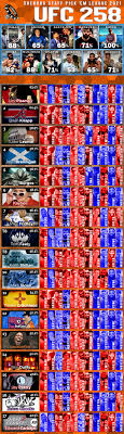 Sherdog's official mixed martial arts rankings. Who You Got Sherdog Staff Pick Em Ufc 258