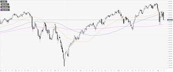 S P500 Index Technical Analysis The Yield Curve Inversion