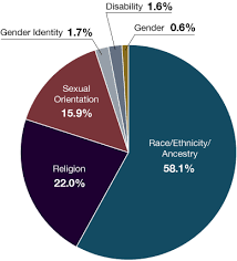 punctual united states ethnicity pie chart 2019 immigration