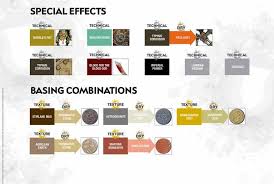 Citadel Painting System Chart Painting Warhammer Paint