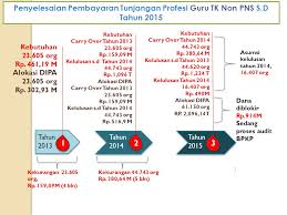 Setelah menyelesaikan ppl i dan ppl ii, mahasiswa ppg daljab akan mengikuti ukmppg untuk menentukan kelulusan dan mendapatkan sertifikat pendidik sebagai guru profesional. Sertifikasi Guru Paud Non Formal 2015
