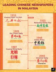 Returns (since october 2014) 128.6%. Former Malaysia Pm Monitored Local Papers The Asean Post