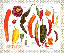 Get unlimited access to hundreds of free patterns. Chili Peppers Cross Stitch Pattern Chart Graph