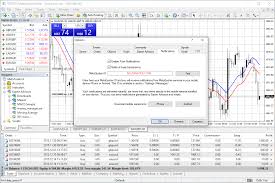 Forex Commodity Chart Inside Futures Futures Commodity