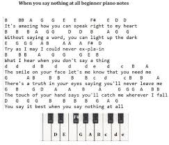 Finding the right song to learn for beginners can be even more challenging. When You Say Nothing At All Tin Whistle Notes Irish Folk Songs