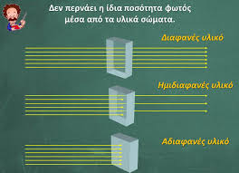 Αδιαφανή, ημιδιαφή και διαφανή σώματα | όλα εν…τάξη