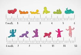 The Average Baby Milestone Chart One To Twelve Months