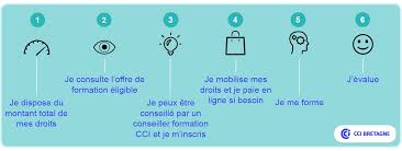 Découvrez dans cette vidéo le cpf ou compte personnel de formation, un dispositif permettant de financer une formation et d'obtenir une nouvelle qualificatio. Comment Utiliser Son Cpf Pour Se Former Cci Bretagne Formation