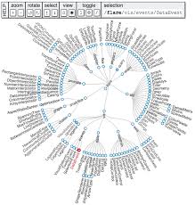 Radial Tree With Ui Bl Ocks Org