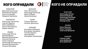 Китай — 32 золотых — 21 серебряных — 16 бронзовых (69 всего). Rossiya Vernula Pervoe Mesto V Medalnom Zachete Olimpiady V Sochi 2014 Sport Ekspress