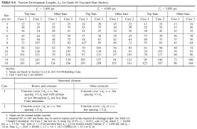 compression lap splices of construction civil engineering