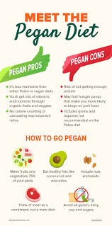 Meet The Pegan Diet The Lovechild Of Paleo And Vegan Diet