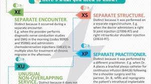 Pin By Shari Monsees On Fitness In 2020 Medical Coder Medical Billing And Coding Medical Coding Certification