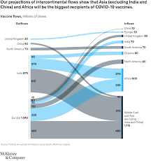 4 vaccines approved for use in india. Coronavirus Business Impact Evolving Perspective Mckinsey