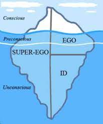 Take a free disc test here. The Best Personality Tests In Ranking Order 2021 Update Workstyle